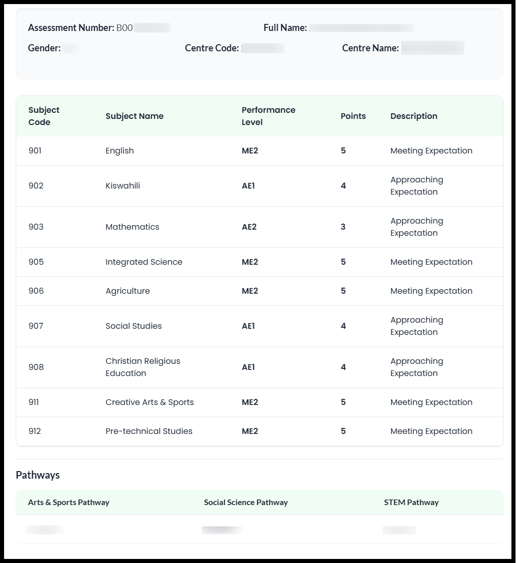 2025 KJSEA Results Slip